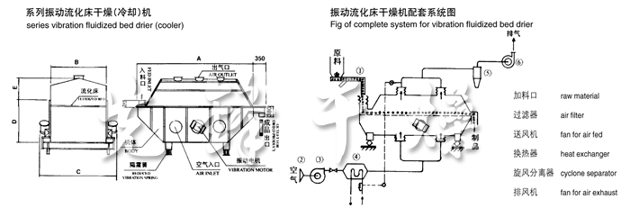 振動流化床干燥機(jī)結(jié)構(gòu)示意圖